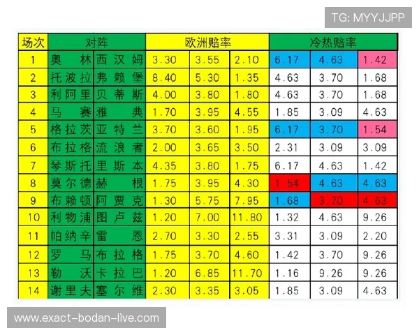 波胆概率分析避坑指南 彩票与数字高频玩法防骗秘籍
